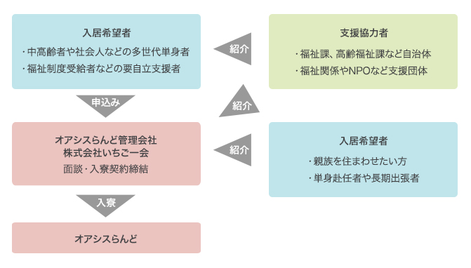 ɤλѼԻٱ祹